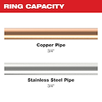 Image of 3/4" copper and stainless steel pipe with the text "Ring Capacity"