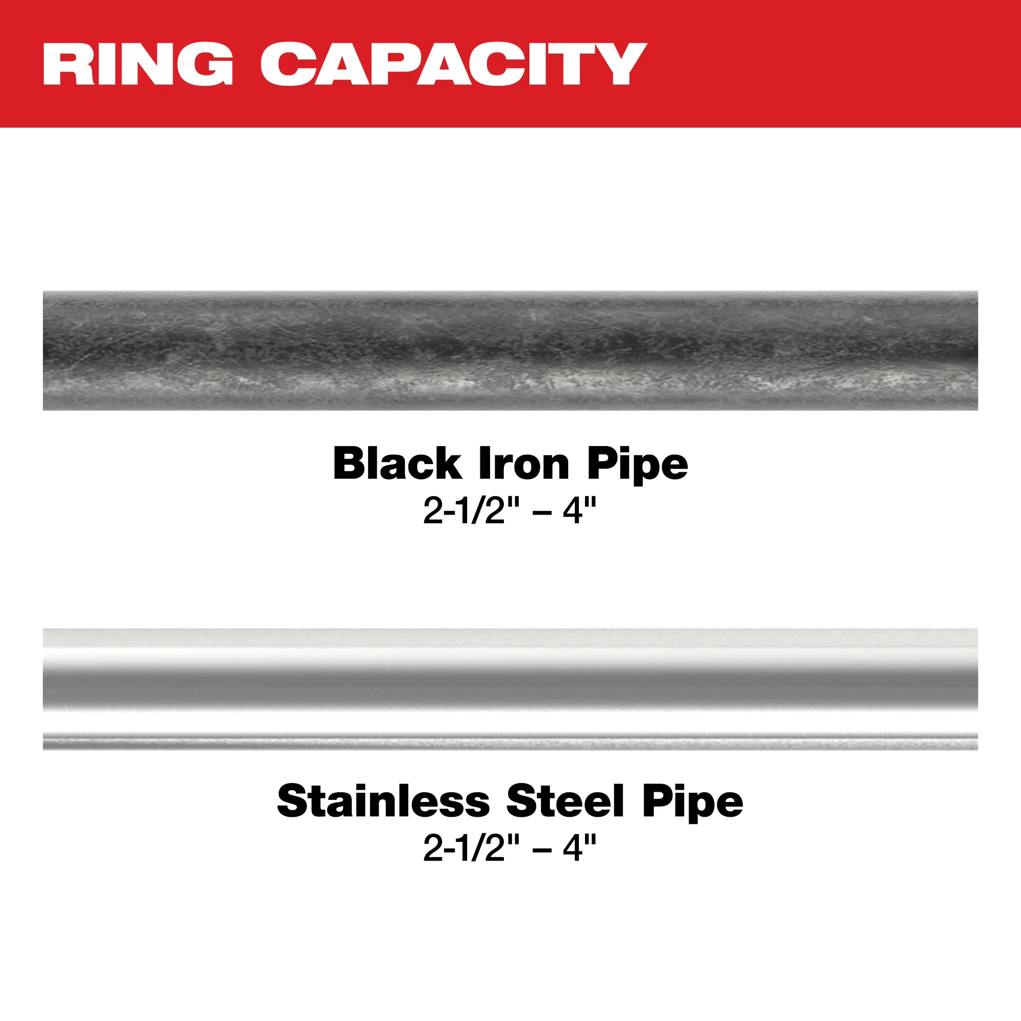 Image of 2-1/2" - 4" black iron and stainless steel pipe with the text "Ring Capacity"