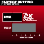 Nitrus Carbide is over 2X faster vs. carbide teeth