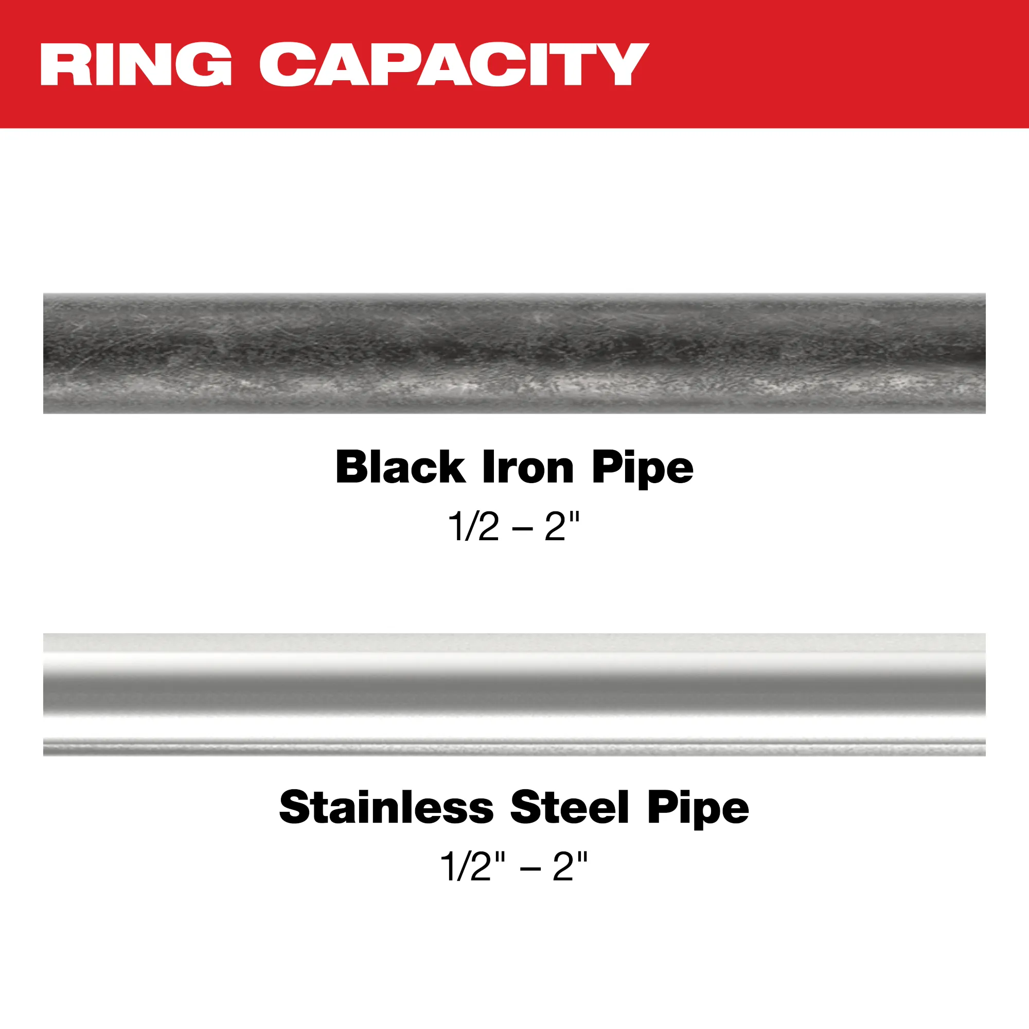 Image of 1/2" - 2" black iron and stainless steel pipe with the text "Ring Capacity"