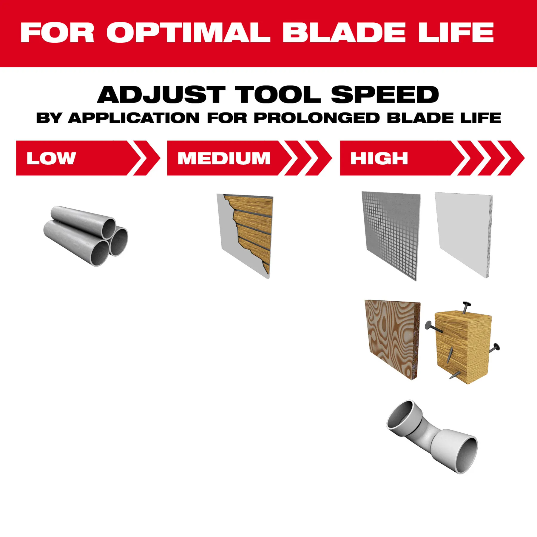 Adjust tool speed by application for prolonged blade life