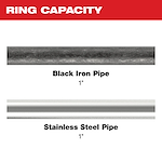 Image of 1" black iron and stainless steel pipe with the text "Ring Capacity"