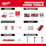 Image of Milwaukee mechanics hand tools highlighting the breadth of products