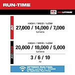 Chart showing run-time for MX Fuel RedLithium lights. AC: 27,000/14,000/7,000 lumens. XC