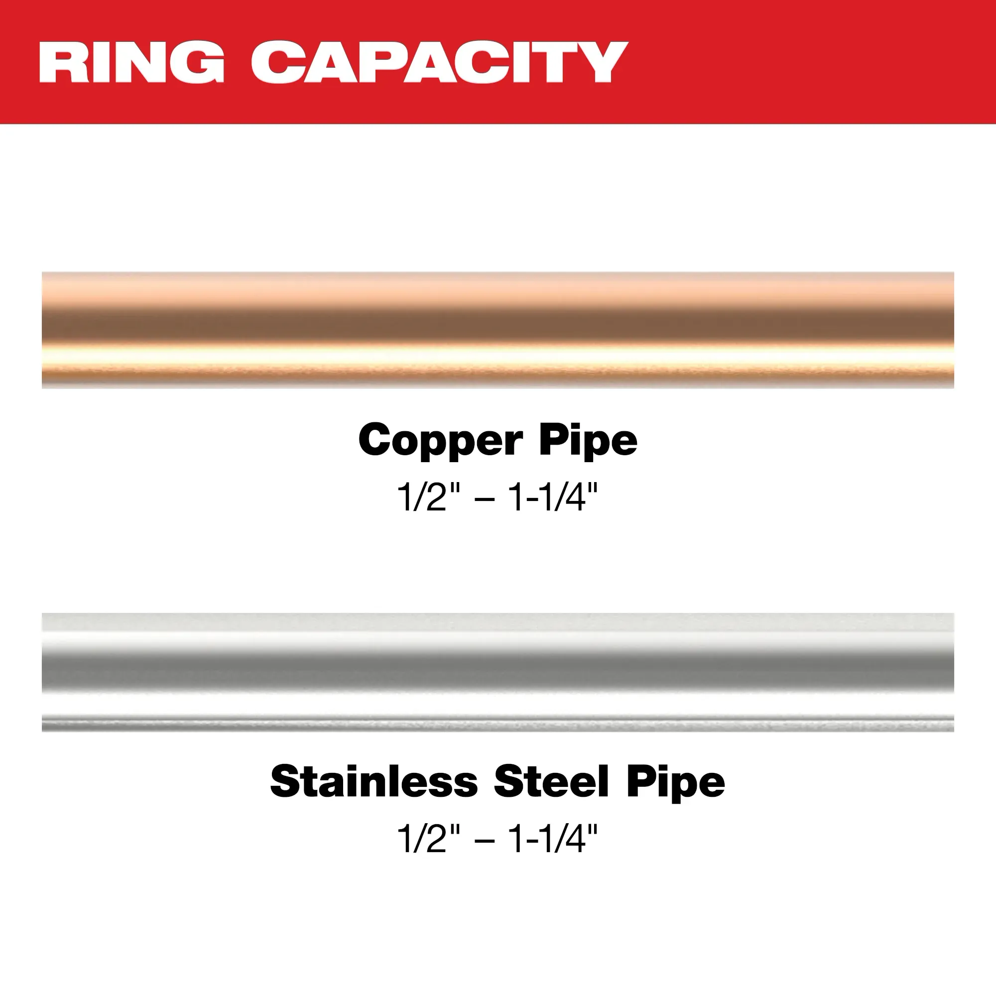 Image of 1/2" - 1-1/4" copper and stainless steel pipe with the text "Ring Capacity"