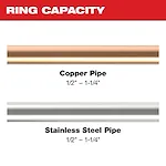 Image of 1/2" - 1-1/4" copper and stainless steel pipe with the text "Ring Capacity"