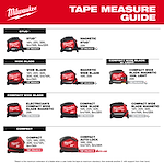 Image of the Milwaukee Tape Measure Guide highlighting its various tape measure products