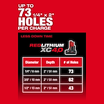 "Red and black chart showcases REDLITHIUM XC4.0 battery drilling up to 73 holes per charge for various diameters."