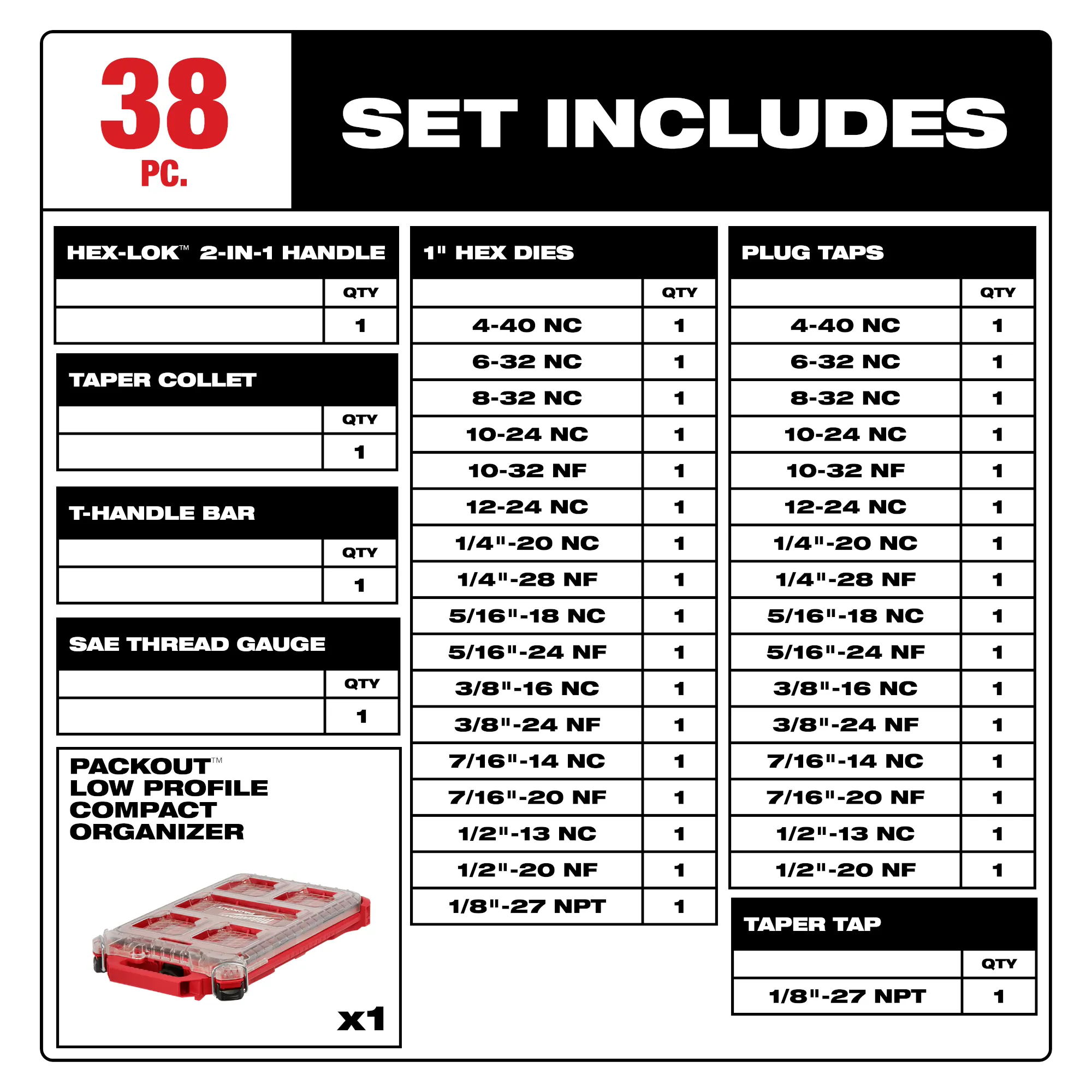 Set includes HEX-LOK 2-in-1 handle, tape collet, t-handle bar, SAE thread gauge, 1" hex dies, plug taps, taper tap, and PACKOUT case