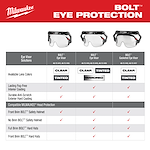 Image of the Milwaukee BOLT Eye Protection Guide