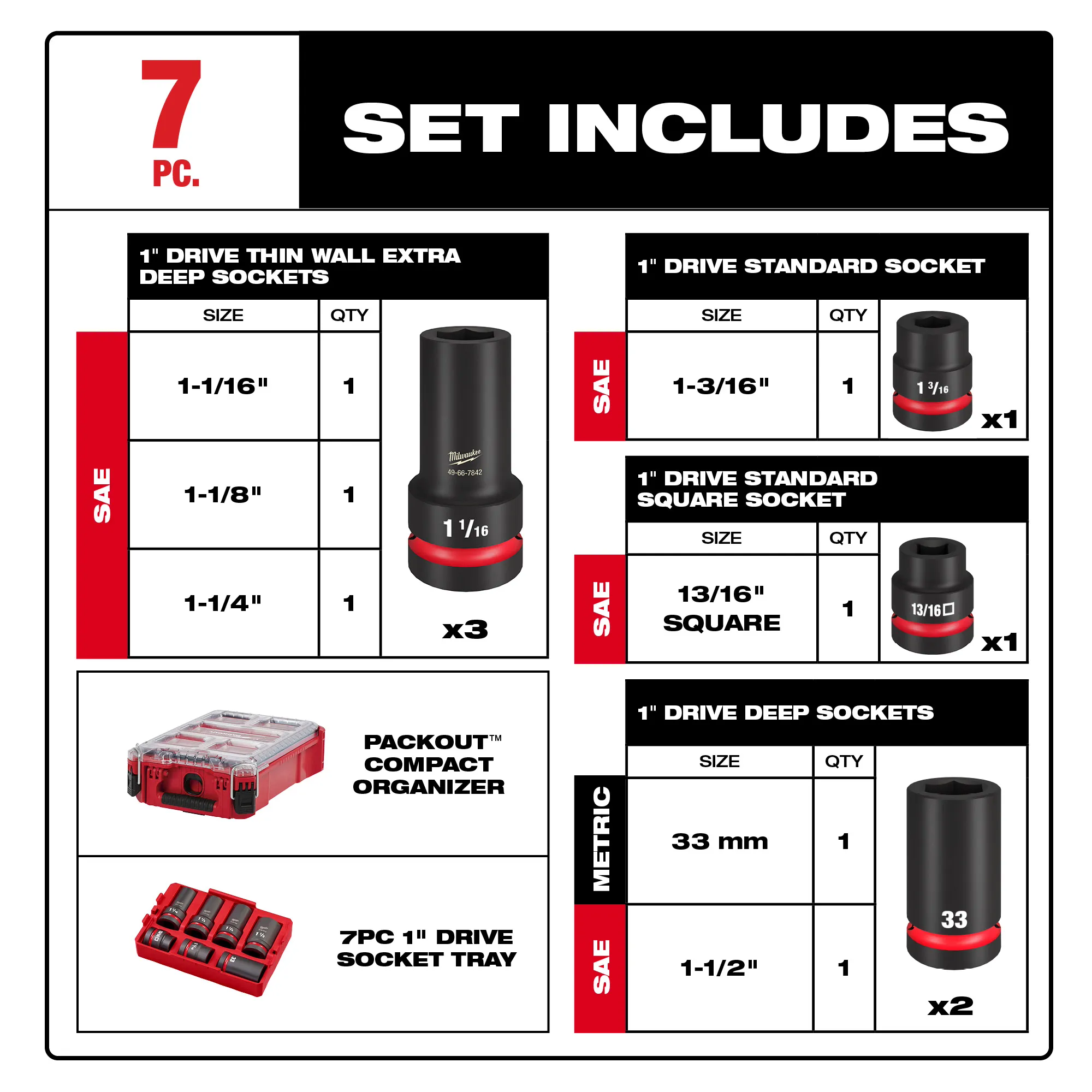 7 Piece Set Includes 1" Drive Thin Wall Extra Deep Sockets, 1" Drive Standard Socket, 1" Drive Square Socket, 1" Drive Deep Sockets, and PACKOUT Organizer