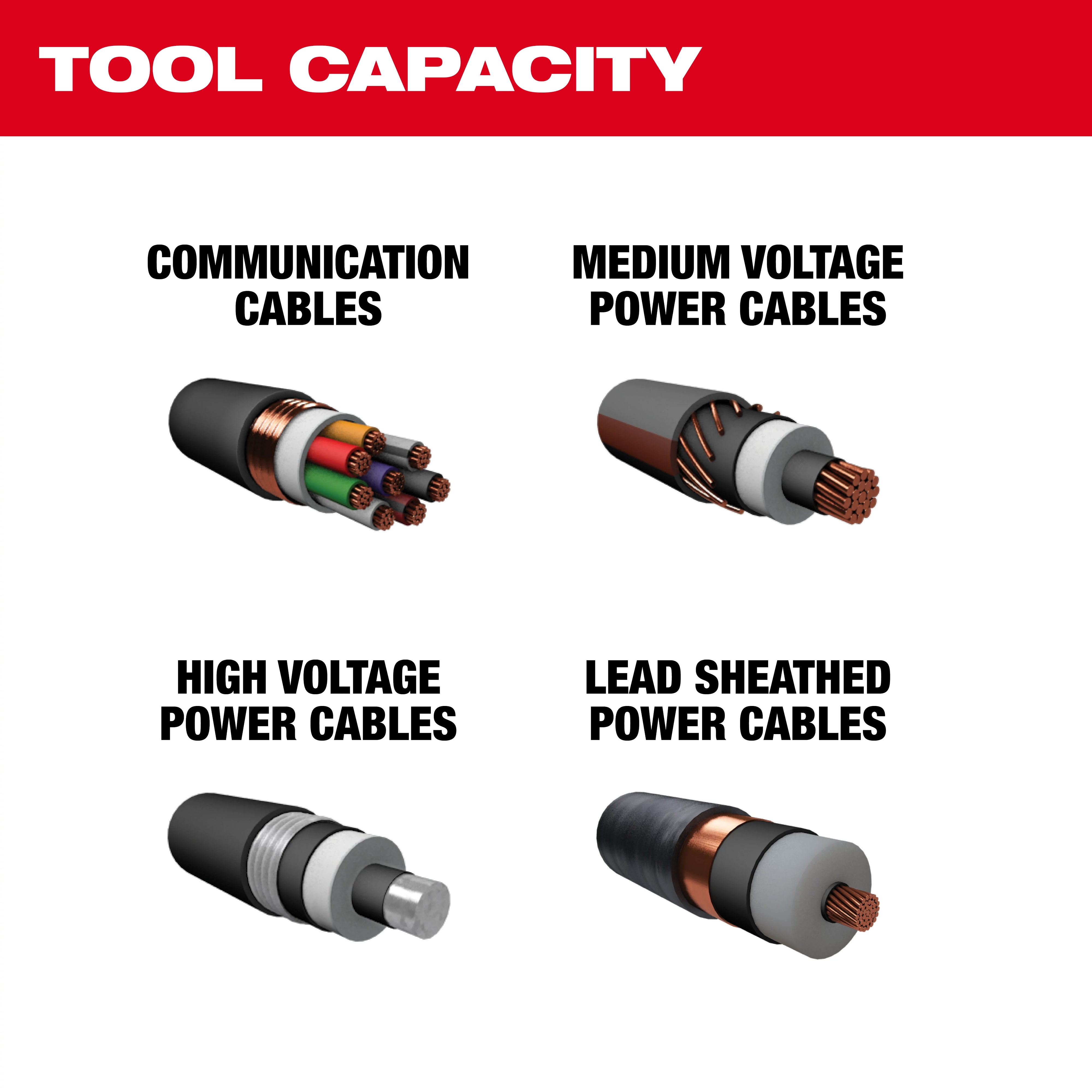 "Image showing four cable types: Communication, Medium Voltage Power, High Voltage Power, and Lead Sheathed Power Cables."