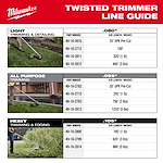 Milwaukee twisted trimmer line guide showing options for light, all-purpose, and heavy use, with parts, sizes, and weights.