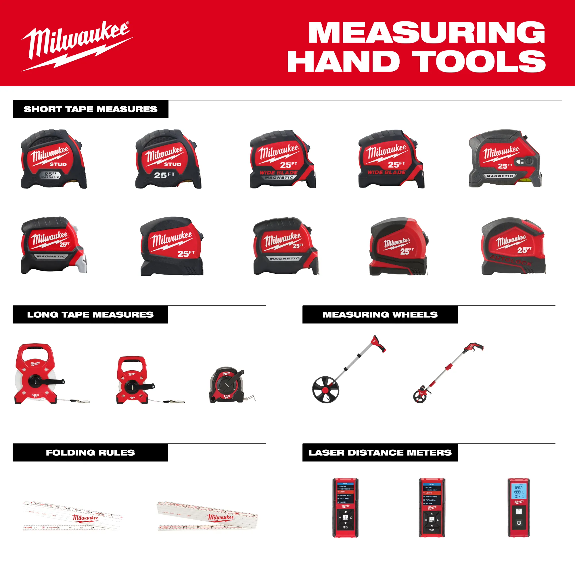 Image of the Milwaukee Measuring Hand Tools Guide highlighting the various measuring tool products