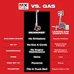 Comparison chart of Milwaukee MX Fuel vs. Leading Gas Competitor outlining advantages in emissions, setup, maintenance, noise, and transport.