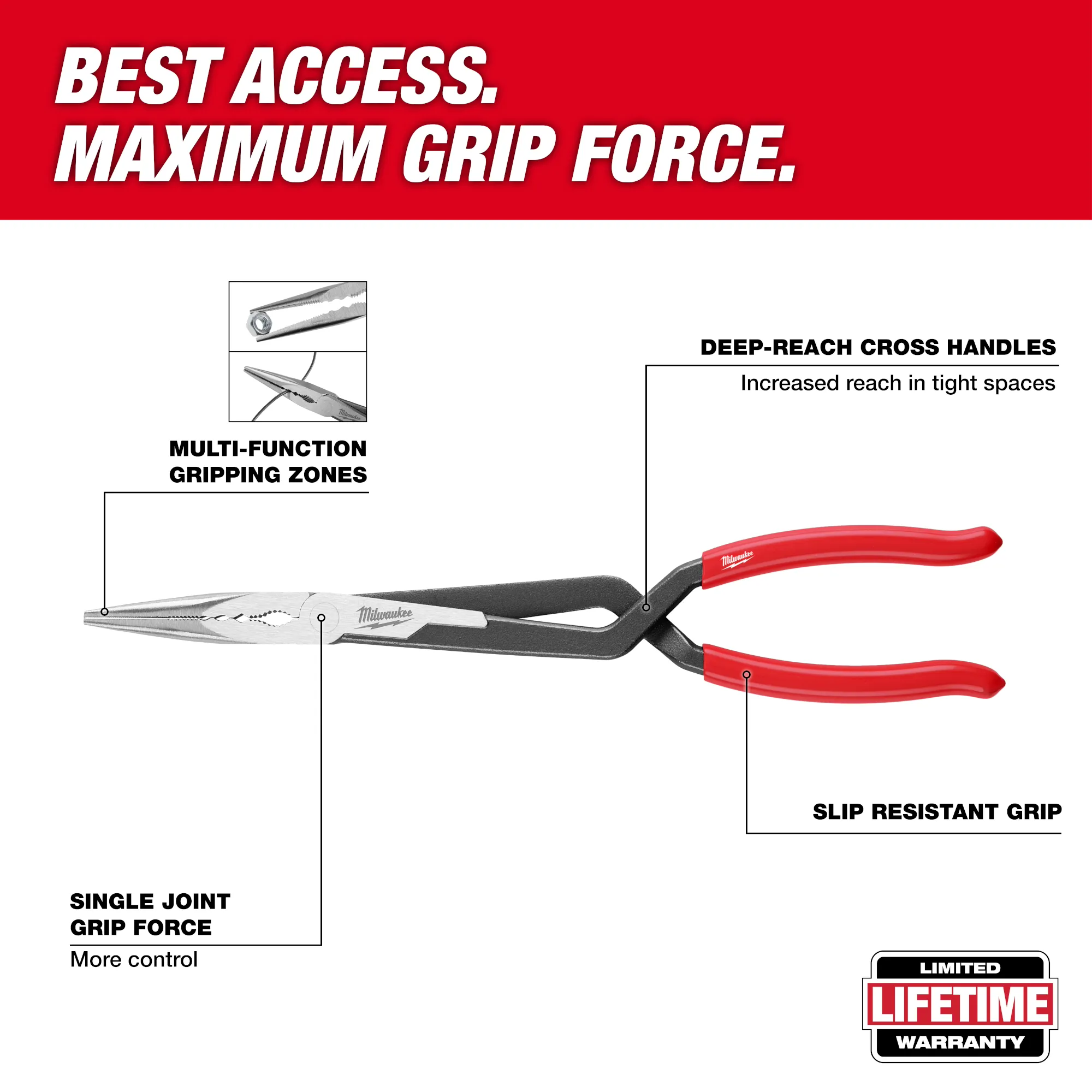 Best access, maximum grip force