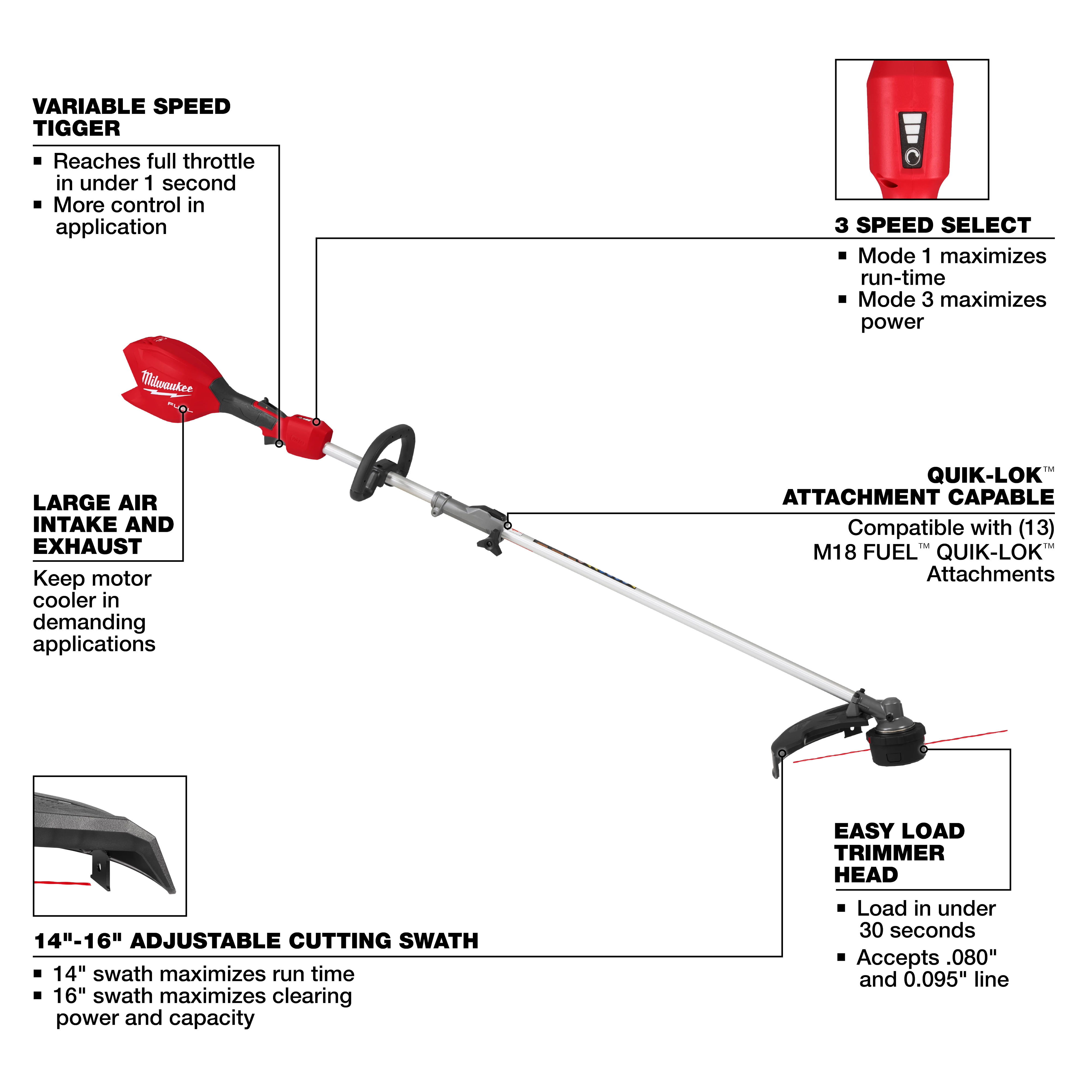 The image shows an M18 FUEL™ String Trimmer w/ QUIK-LOK™. Key features highlighted include a variable speed trigger reaching full throttle in under a second, a 3-speed select for varying power and run-time, QUIK-LOK™ attachment capability, a large air intake and exhaust for cooling, an easy load trimmer head, and an adjustable cutting swath from 14 to 16 inches.