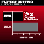 Nitrus Carbide is over 2X faster vs. carbide teeth