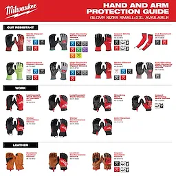 Milwaukee's Hand and Arm Protection Guide image displays various gloves categorized as Cut Resistant, Work, and Leather. Glove sizes range from Small to XXL. Each glove type is illustrated and labeled with product images and codes.