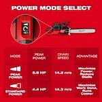 M18 FUEL™ 20 Dual Battery Chainsaw