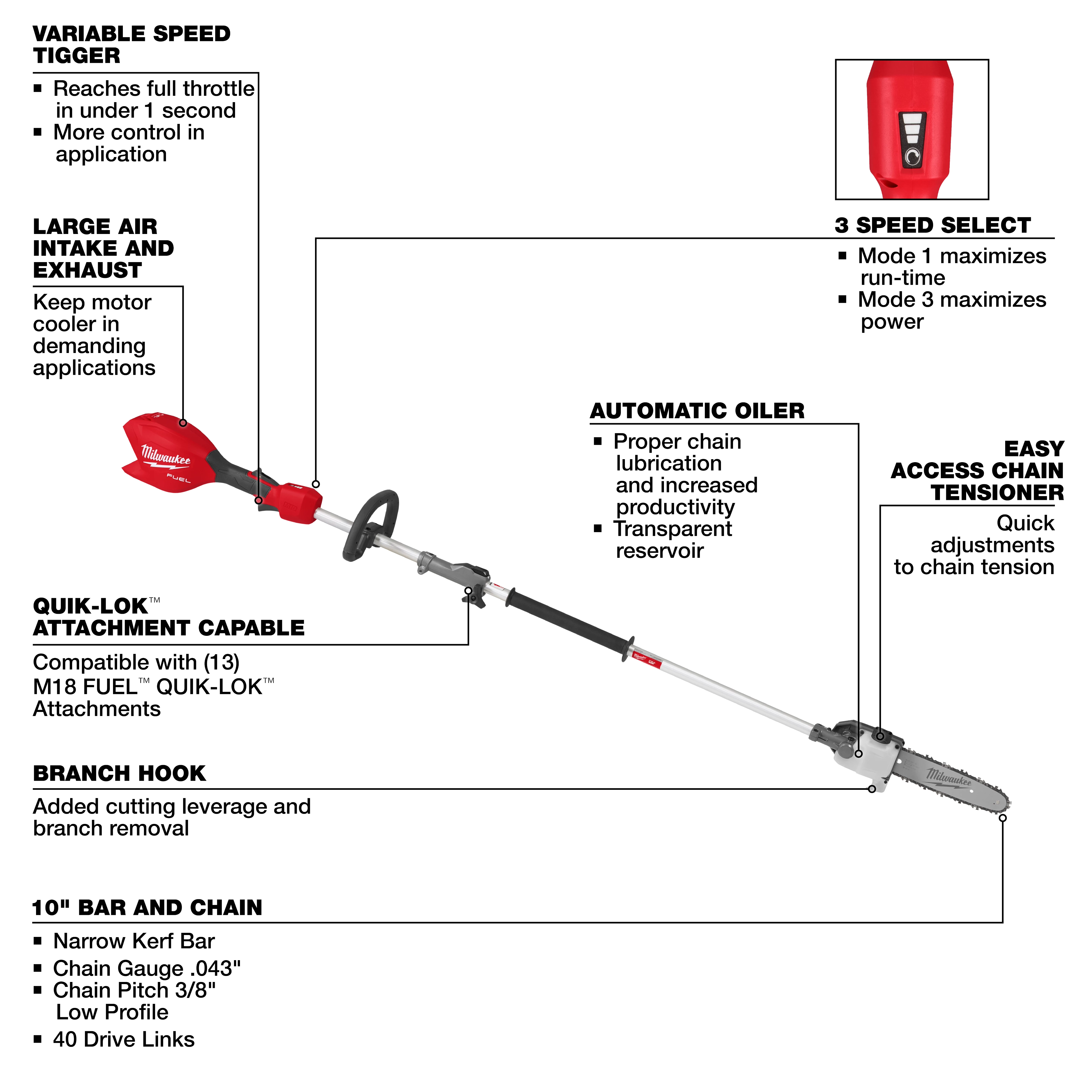 The image shows an M18 FUEL™ Pole Saw w/ QUIK-LOK™. Features include a variable speed trigger, large air intake and exhaust, 3 speed select, automatic oiler, easy access chain tensioner, QUIK-LOK™ attachment capability, branch hook, and a 10" bar and chain. Specifications for the chain include a narrow kerf bar, .043" gauge, 3/8" pitch, low profile, and 40 drive links.