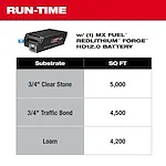 MX FUEL™ 20" Plate Compactor