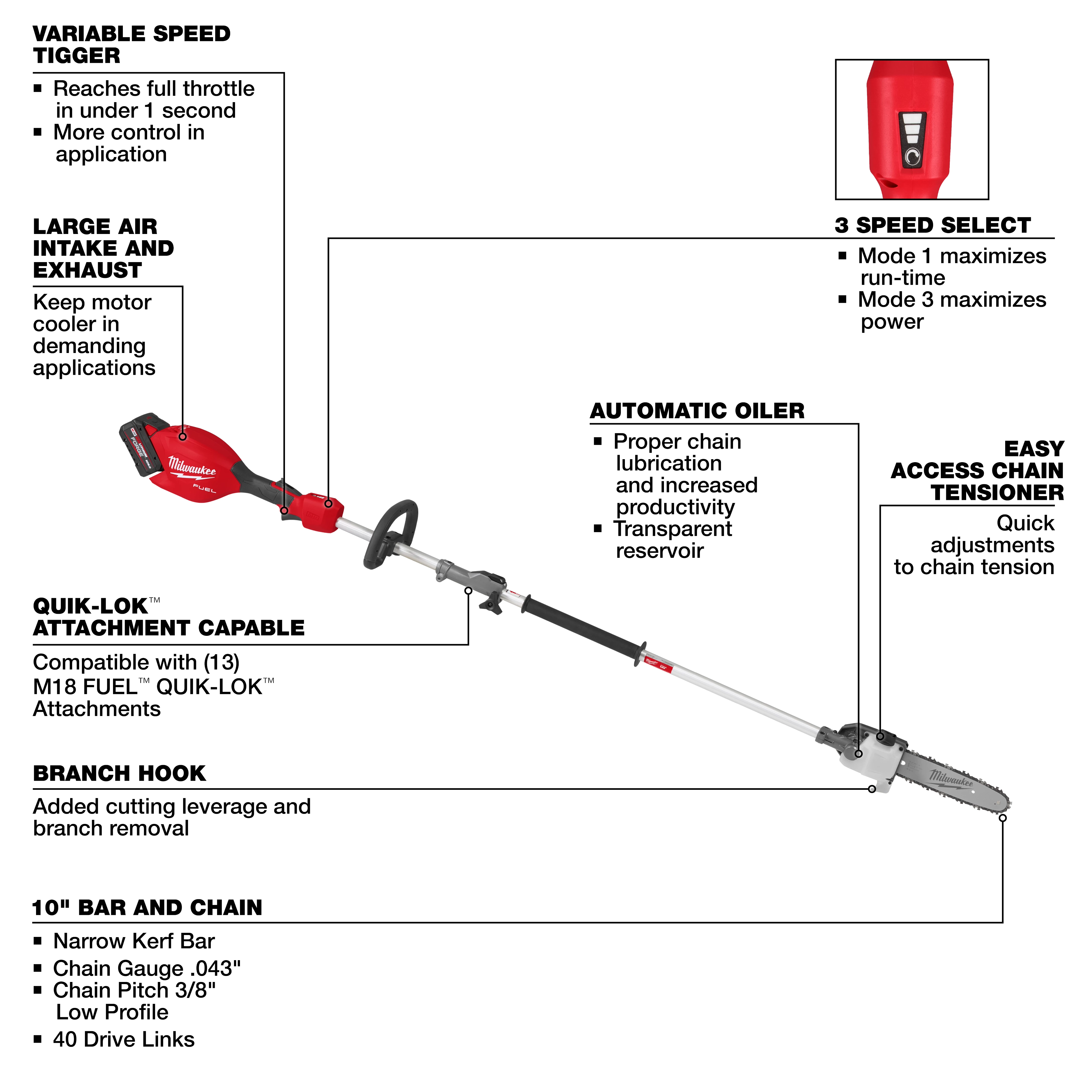 The image shows the M18 FUEL™ Pole Saw w/ QUIK-LOK™ Kit, highlighting its features. These include a variable speed trigger, large air intake and exhaust, 3-speed select control, automatic oiler, easy access chain tensioner, and a branch hook. The pole saw is QUIK-LOK™ attachment capable, compatible with 13 attachments. It has a 10” bar and chain with a narrow kerf bar, .043” chain gauge, 3/8” chain pitch, and 40 drive links.