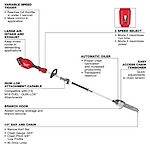 The image shows the M18 FUEL™ Pole Saw w/ QUIK-LOK™ Kit, highlighting its features. These include a variable speed trigger, large air intake and exhaust, 3-speed select control, automatic oiler, easy access chain tensioner, and a branch hook. The pole saw is QUIK-LOK™ attachment capable, compatible with 13 attachments. It has a 10” bar and chain with a narrow kerf bar, .043” chain gauge, 3/8” chain pitch, and 40 drive links.