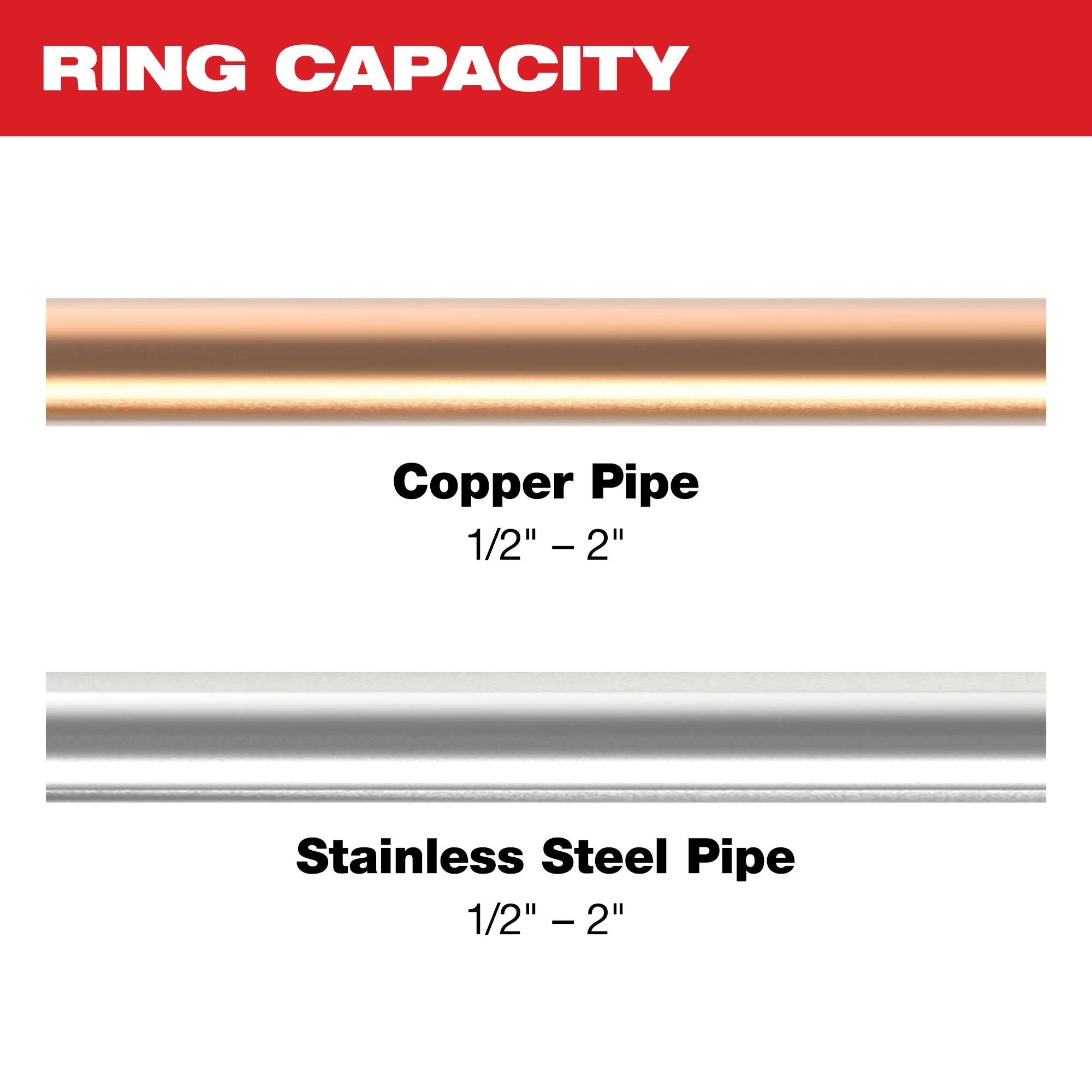 Image of 1/2" - 2" copper and stainless steel pipe with the text "Ring Capacity"