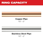 Image of 1/2" - 2" copper and stainless steel pipe with the text "Ring Capacity"