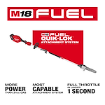 The image features the M18 FUEL™ Pole Saw w/ QUIK-LOK™ Kit. The pole saw has a red handle and an extendable shaft with a small chainsaw at the end. The text emphasizes its powerful performance, capable attachment system, and quick throttle response. Key phrases include "MORE POWER than 31cc GAS," "MOST CAPABLE ATTACHMENT SYSTEM," and "FULL THROTTLE IN UNDER 1 SECOND." The M18 FUEL™ and QUIK-LOK™ logos are prominently displayed.