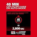 The image features the MX FUEL™ Portable Pump Power Base with text stating "40 MIN, 2,800 GAL PER CHARGE ON AUTO-MODE." It highlights efficient pumping with high, auto, and low modes, indicating 40 minutes equals 2,800 gallons using REDLITHIUM™ FORGE XC8.0. Volume may vary by distance pumped.