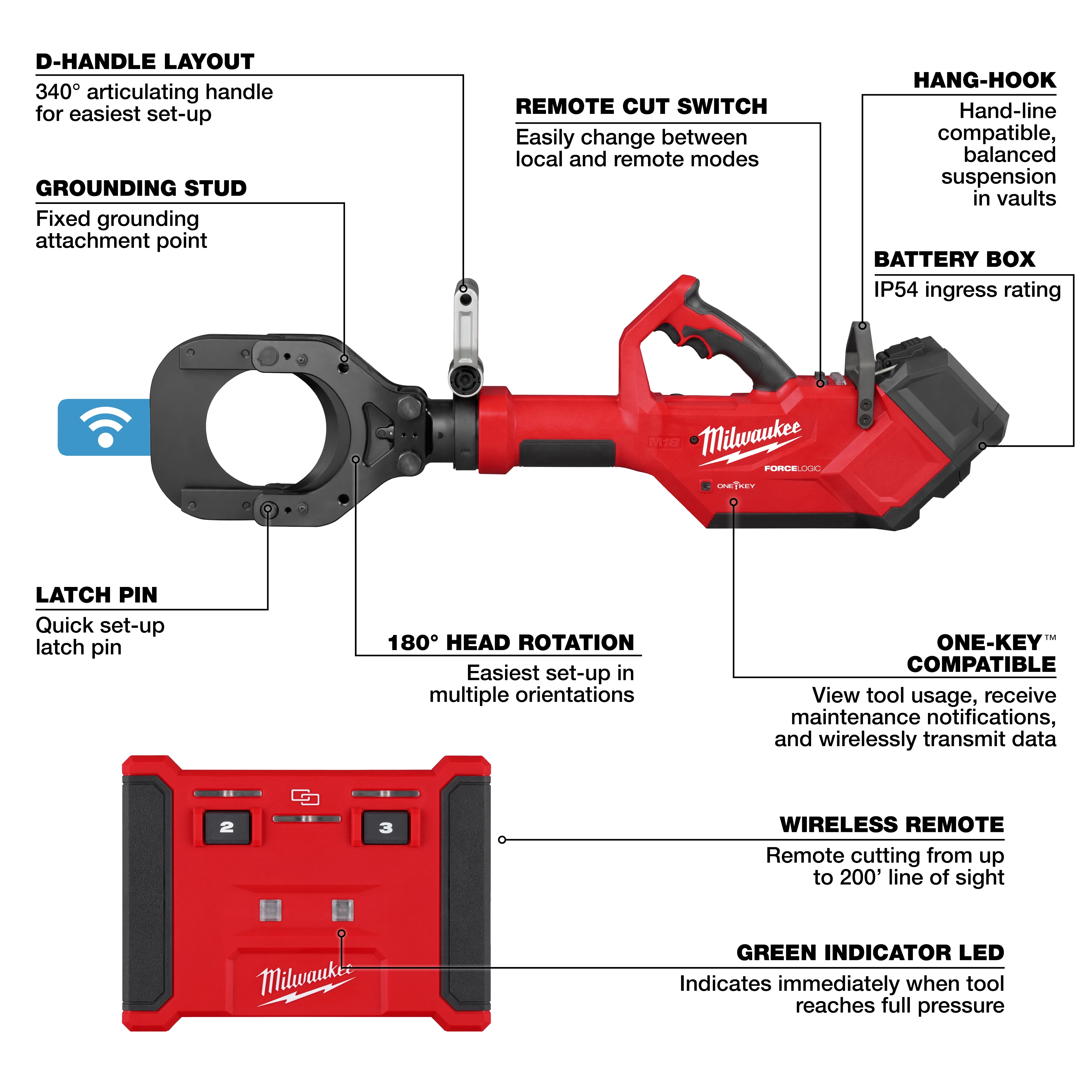 Milwaukee remote cutter with labeled features including D-handle, wireless remote, battery box, grounding stud, and 180° head rotation.