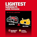 "Comparison of Milwaukee M18 Fuel (10.5 lbs) and competitor cordless tool (12.3 lbs), showing 15% lighter weight."