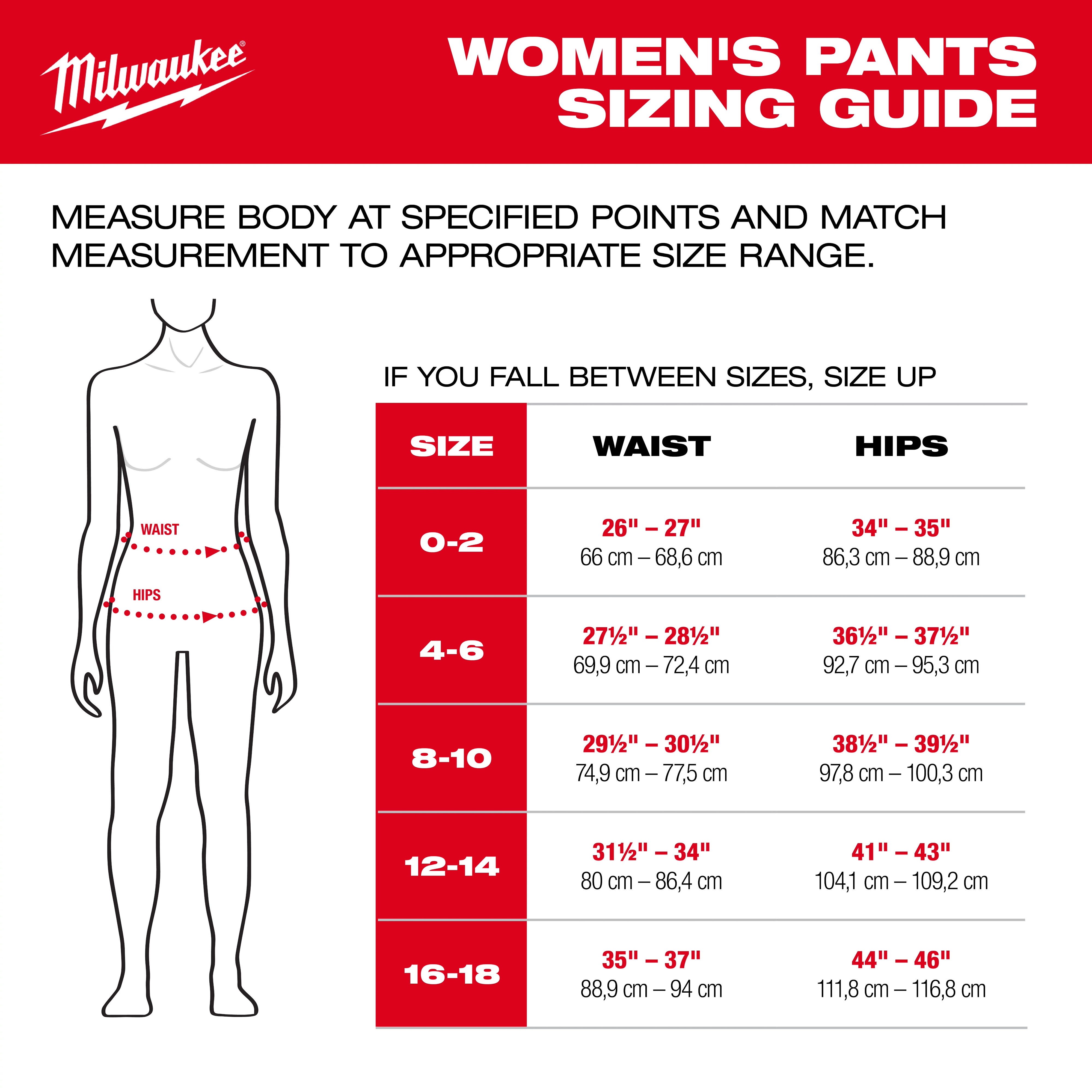 Milwaukee Women's Work Pants sizing guide shows waist and hip measurements for sizes 0-18. Waist ranges from 26"-37" and hips from 34"-46". A silhouetted figure indicates where to measure waist and hips. If between sizes, it recommends sizing up.