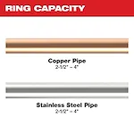 Image of 2-1/2" - 4" copper and stainless steel pipe with the text "Ring Capacity"