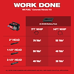 Milwaukee MX FUEL Concrete Vibrator Kit work done chart, showing performance data for different head sizes and whip lengths.