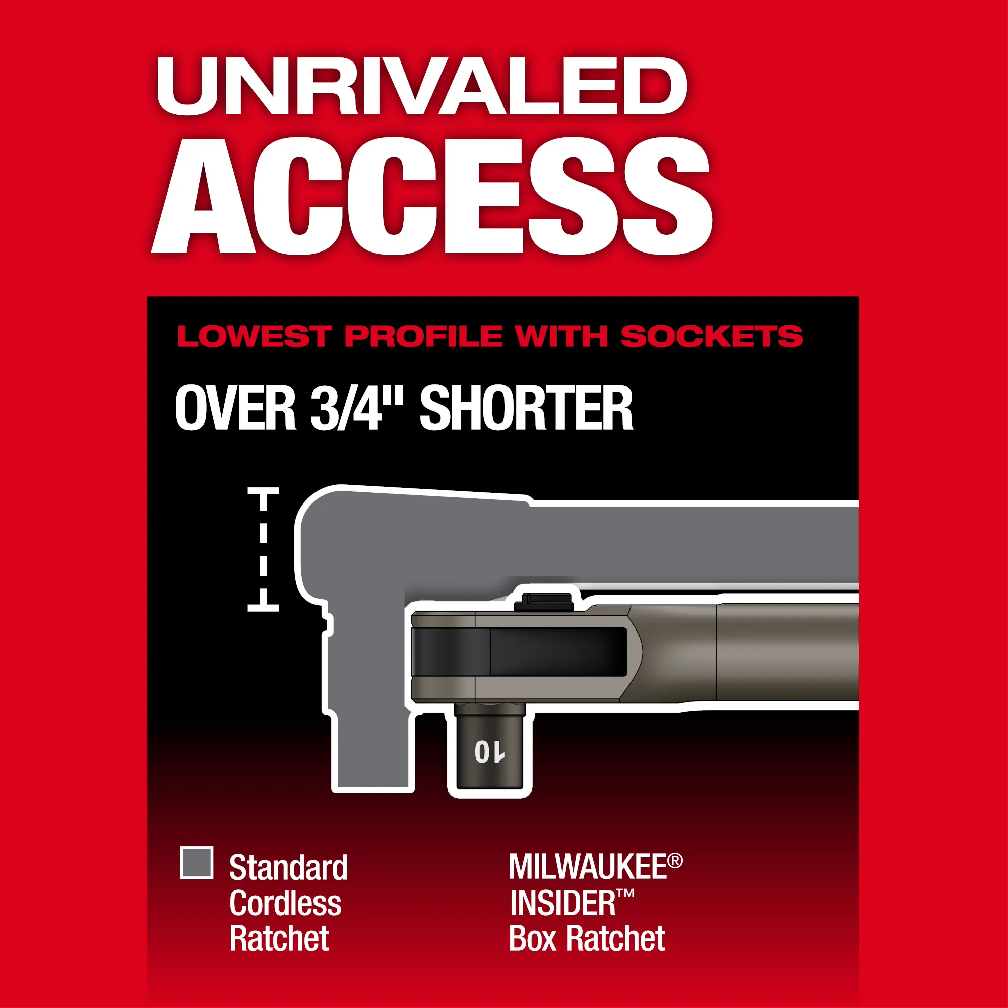 Lowest profile with sockets over 3/4" shorter