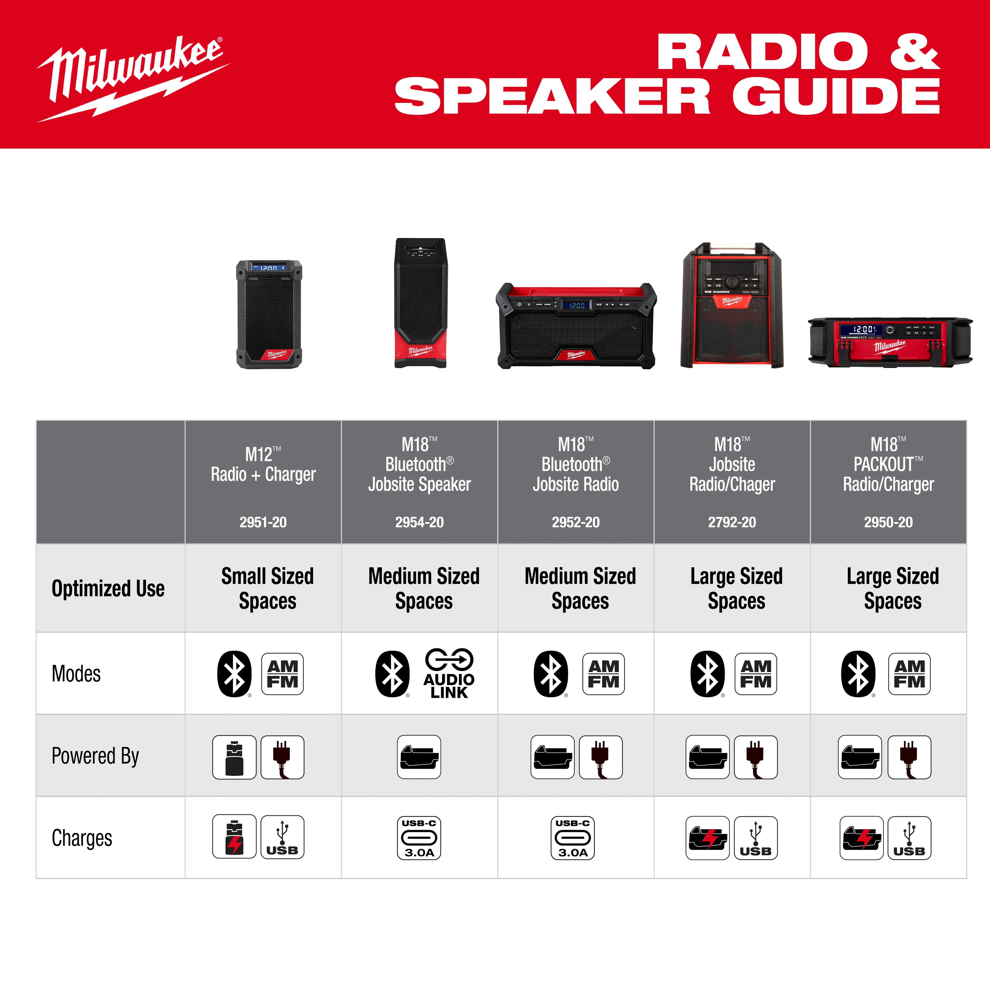 M18™ and M12™ Radios and Speakers