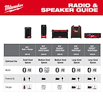 M18™ and M12™ Radios and Speakers