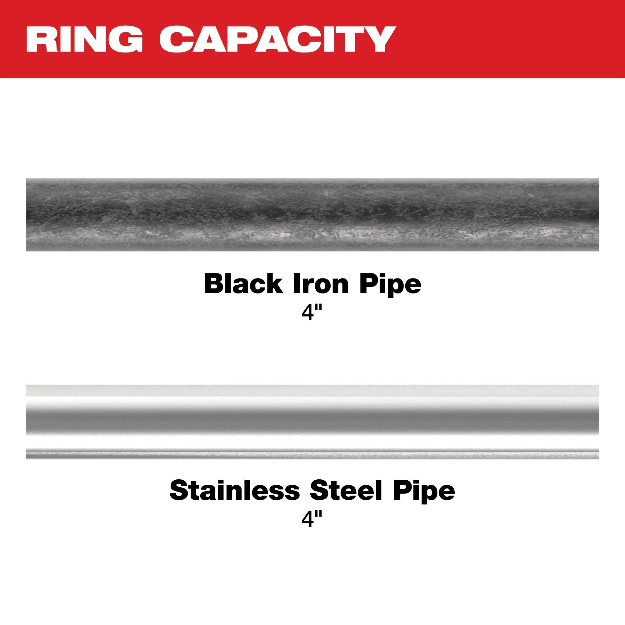 Image of 4" black iron and stainless steel pipe with the text "Ring Capacity"