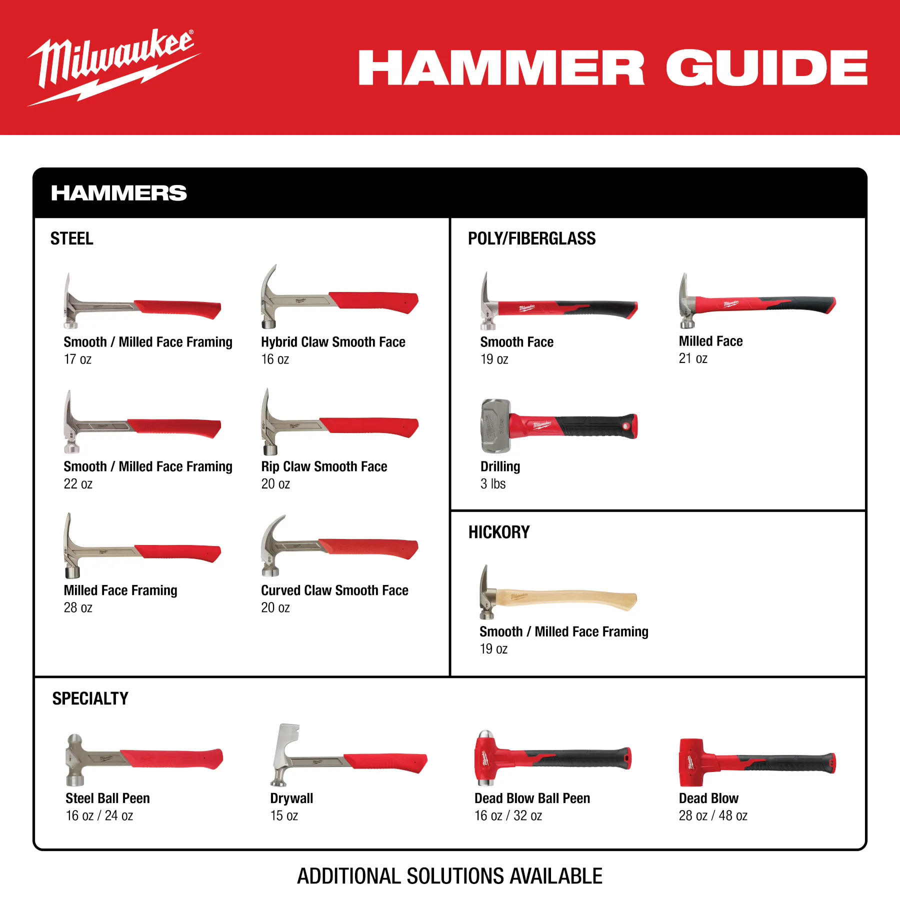 steel, poly/fiberglass, and specialty hammer guide