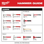 steel, poly/fiberglass, and specialty hammer guide