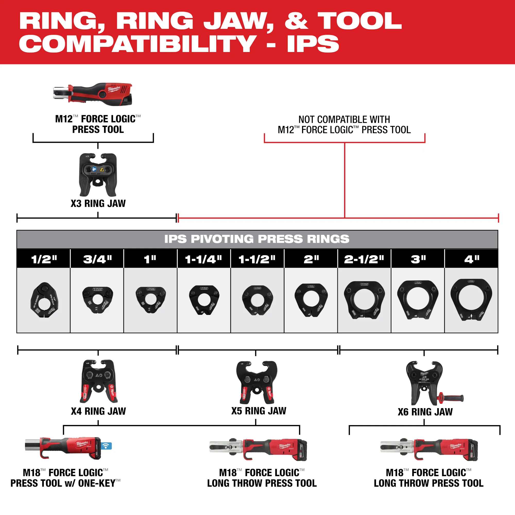 Image of the Milwaukee IPS-P Pivoting Press Ring Guide