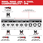 Image of the Milwaukee IPS-P Pivoting Press Ring Guide