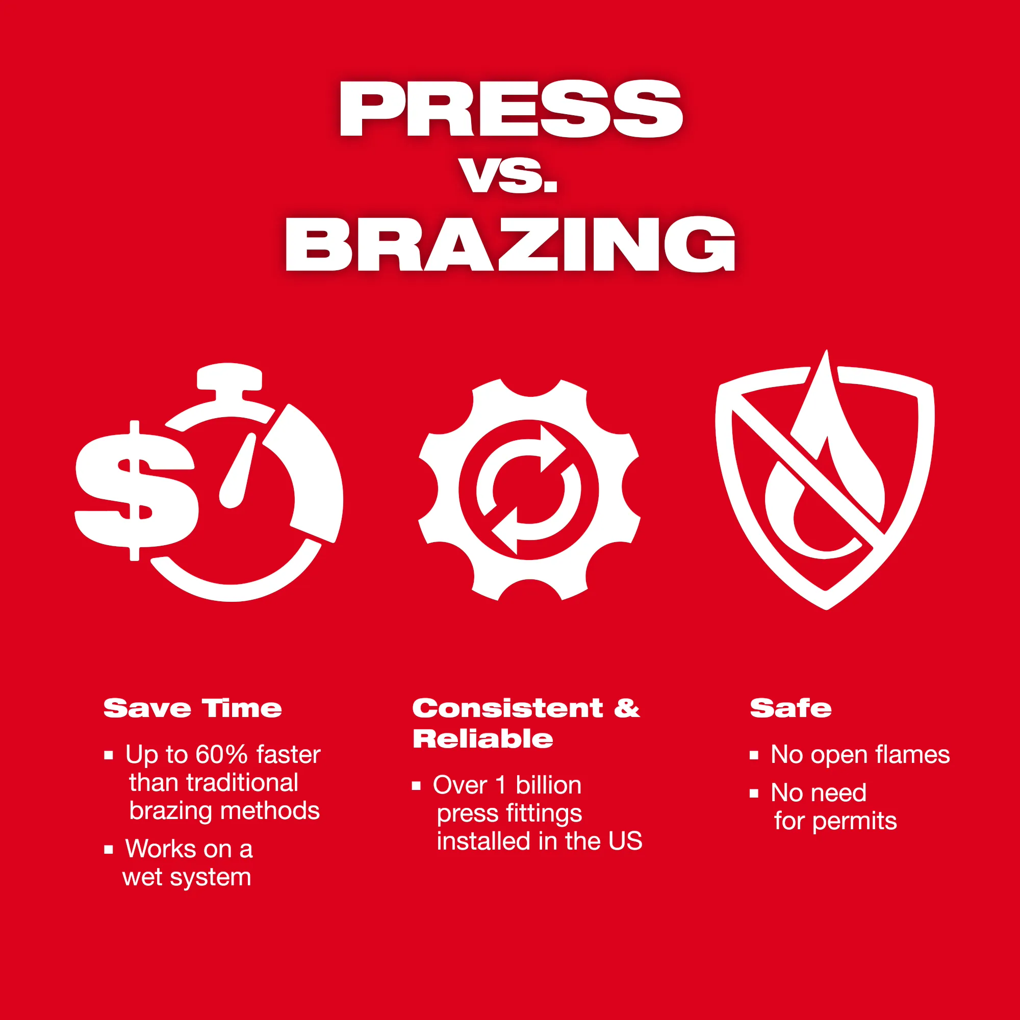 Image of press vs brazing comparison