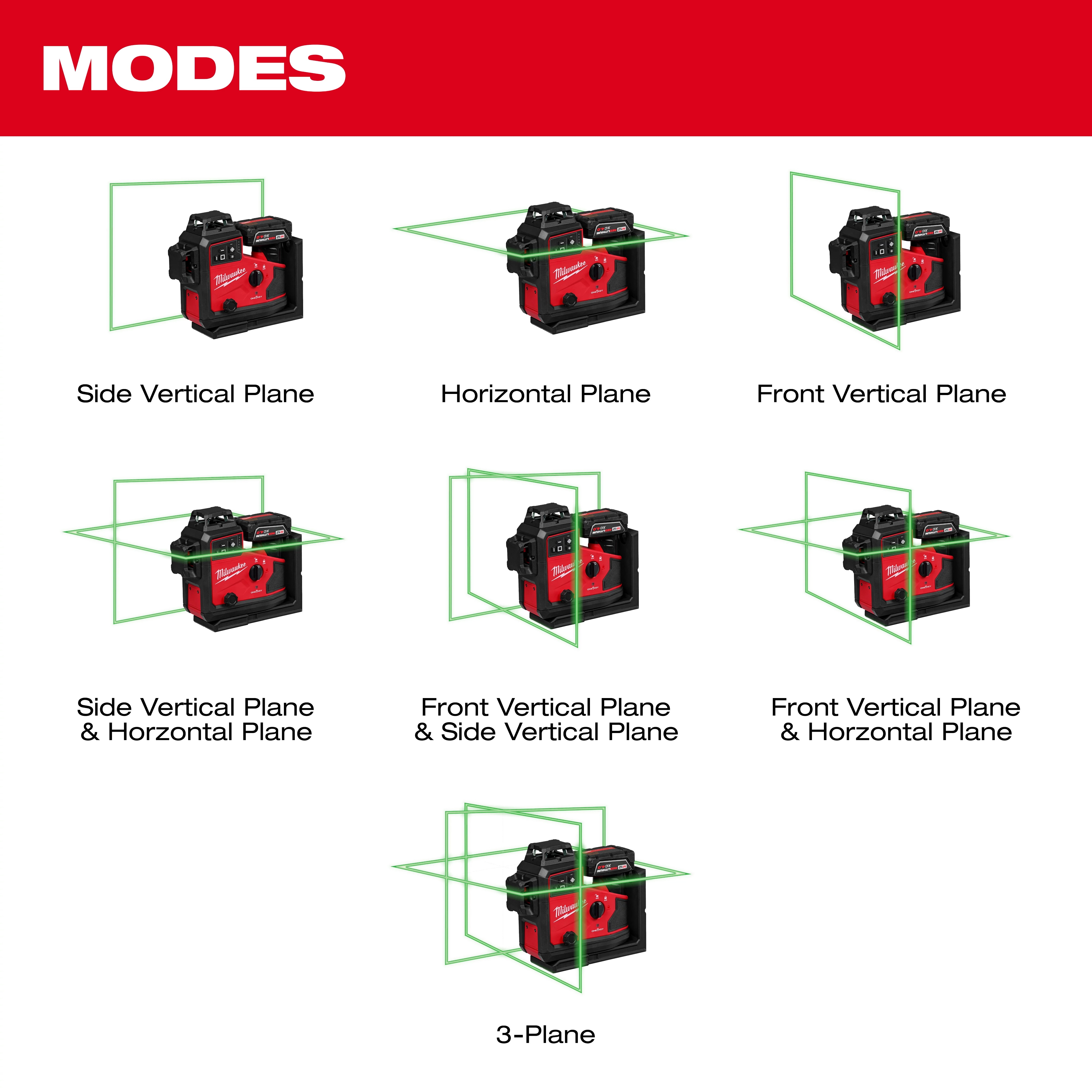 Image titled "MODES" displays the different operational modes of the M12™ Green 360° 3-Plane Laser w/Automatic Alignment & Receiver. The modes, illustrated with green lines, include Side Vertical Plane, Horizontal Plane, Front Vertical Plane, and various combinations of these planes, culminating in the 3-Plane mode.