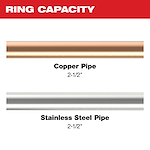 Image of 2 1/2" copper and stainless steel pipe with the text "Ring Capacity"