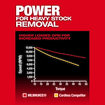 "Graph comparing speed versus torque for Milwaukee and a competitor, showing Milwaukee maintaining higher RPMs under load."