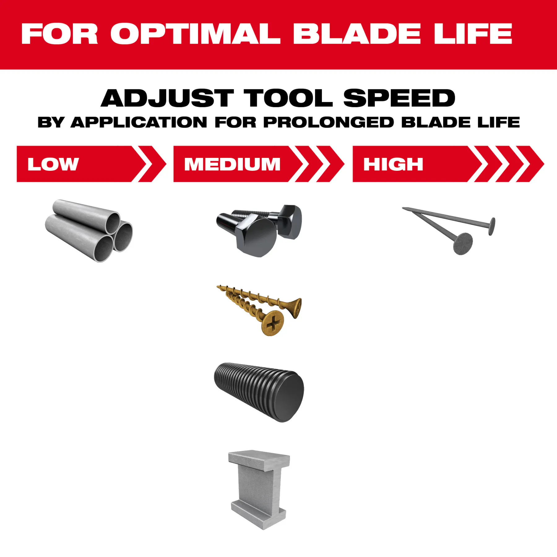 Adjust tool speed by application for prolonged blade life